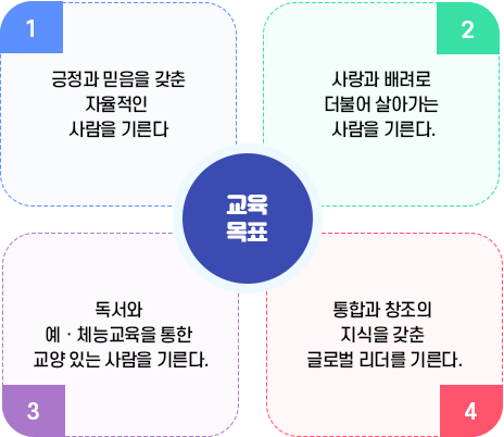 성화중학교 교육목표 이미지